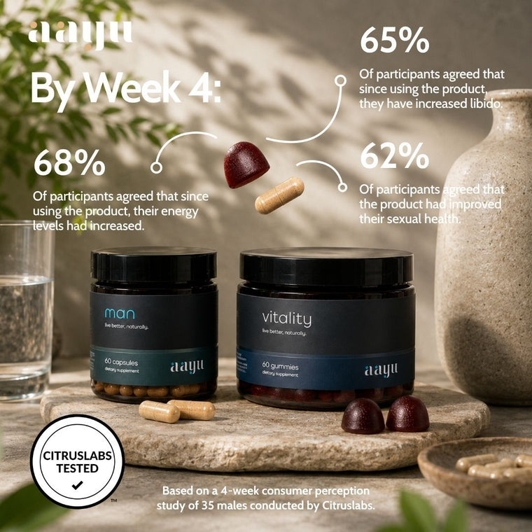 Citruslabs tested: week 4 results card for the aayu men's stack